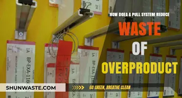 Pull Systems: Streamlining Production to Eliminate Overproduction Waste
