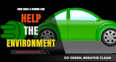 Hybrid Cars: Eco-Friendly Benefits for a Greener, Sustainable Future
