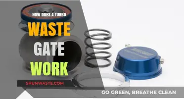 Understanding Turbo Waste Gates: Function, Operation, and Performance Benefits