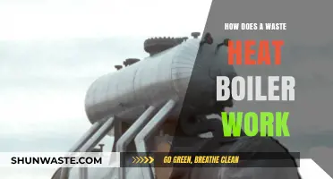 Understanding Waste Heat Boilers: Functionality and Energy Recovery Process