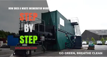 Step-by-Step Guide: How Waste Incinerators Process and Burn Trash