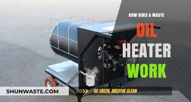 Understanding Waste Oil Heaters: Efficient Heating with Recycled Fuel
