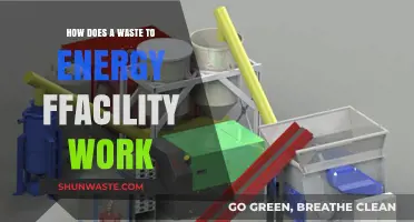 How Waste-to-Energy Facilities Convert Trash into Clean Power