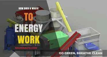 Transforming Trash to Power: Understanding Waste-to-Energy Processes