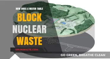 Water Table Barrier: How It Shields Against Nuclear Waste Contamination