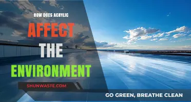Acrylic's Environmental Impact: Pollution, Sustainability, and Eco-Friendly Alternatives