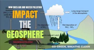 Air and Water Pollution: Earth's Geosphere Under Siege