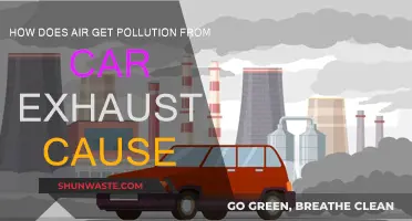 Unveiling the Impact: Car Exhaust Pollution and Its Air Quality Consequences