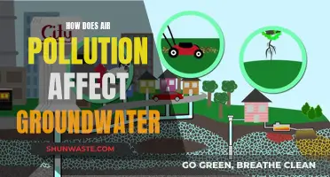 Air Pollution's Impact on Groundwater: A Hidden Danger