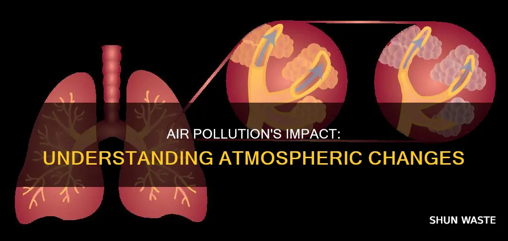 how does air pollution affect the atmosphere