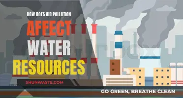 Air Pollution's Impact on Our Water Resources