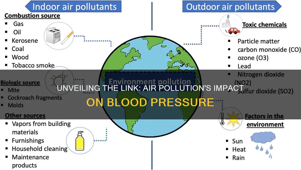 how does air pollution cause high blood pressure