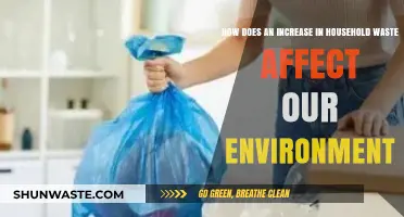 Rising Household Waste: Environmental Impacts and Sustainable Solutions Explored