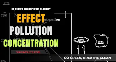 Atmospheric Stability: Pollution Concentration Impact