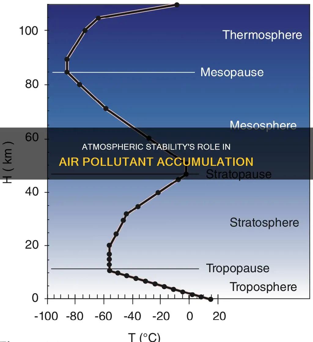 how does atmospheric stability influence the accumulation of air pollutants