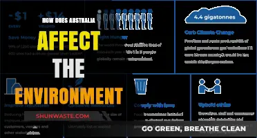 Australia's Environmental Impact: Challenges, Conservation, and Global Responsibility