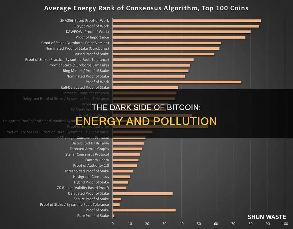 how does bitcoin pollute