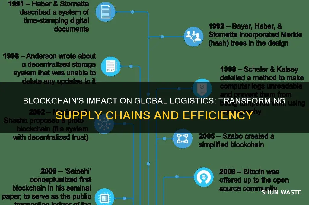 how does blockchain will affect the global logistics environment