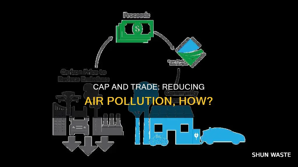 how does cap and trade reduce air pollution