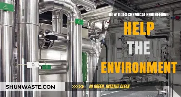 Chemical Engineering Innovations: Sustainable Solutions for a Greener Environment