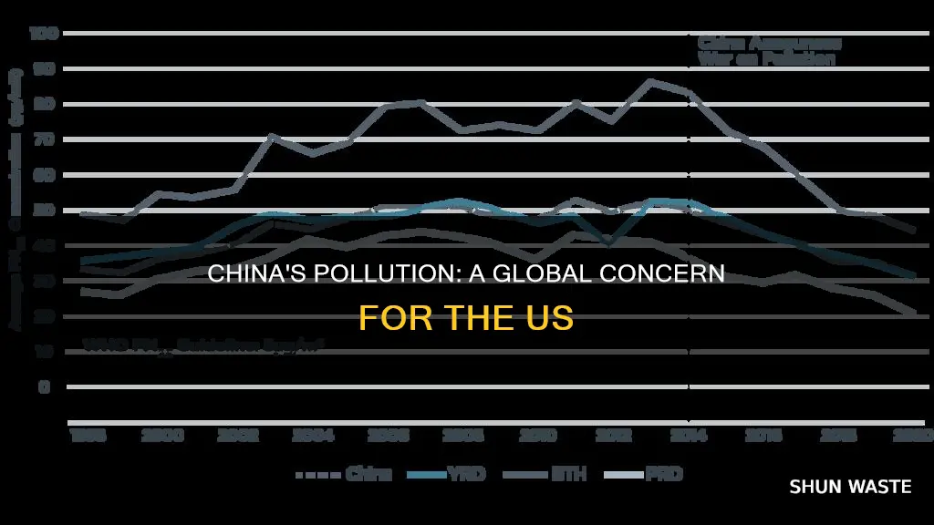 how does china pollution affect the u s