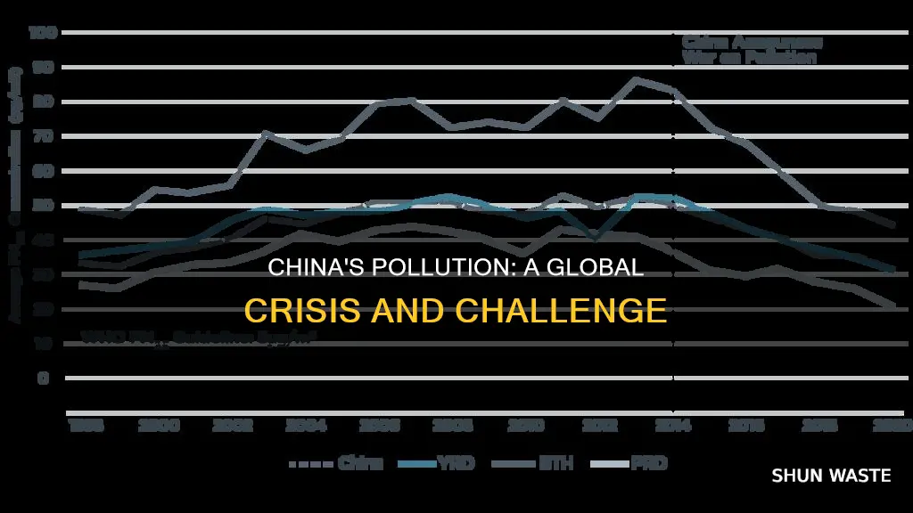 how does china pollution affect the world