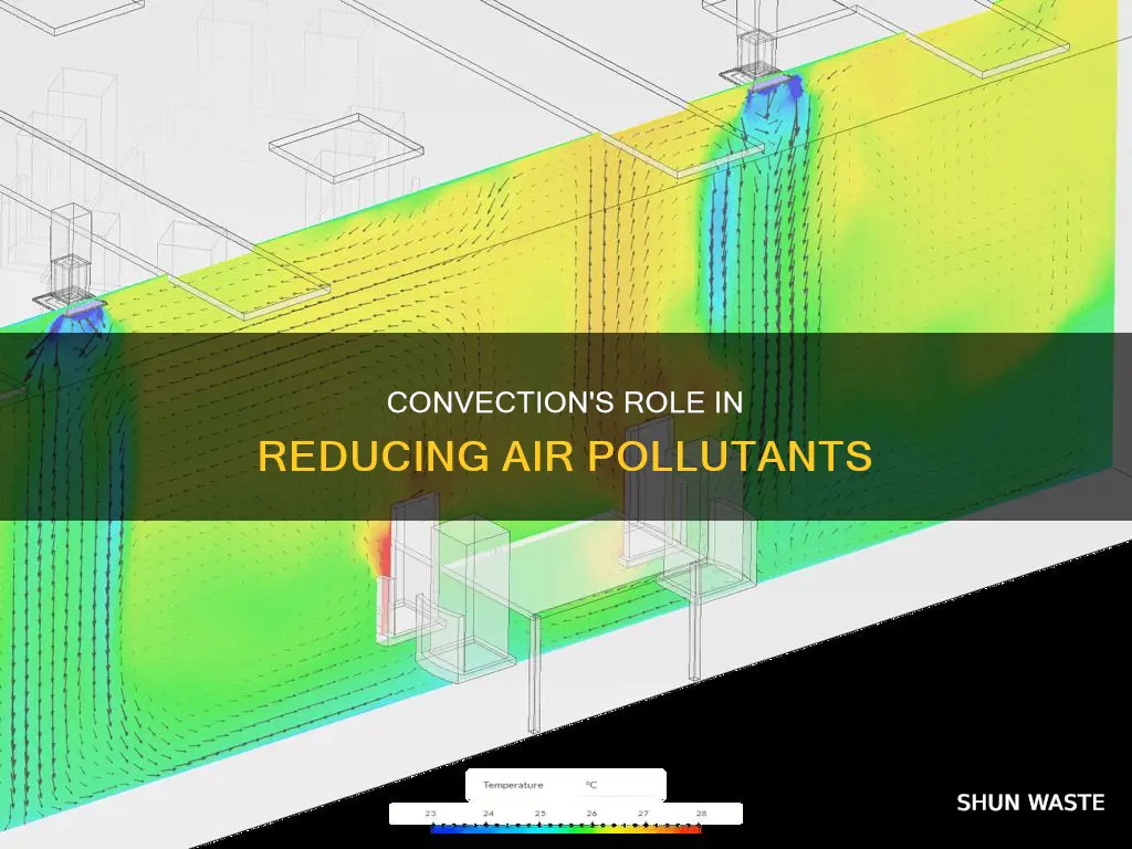 how does convection help reduce air pollutants