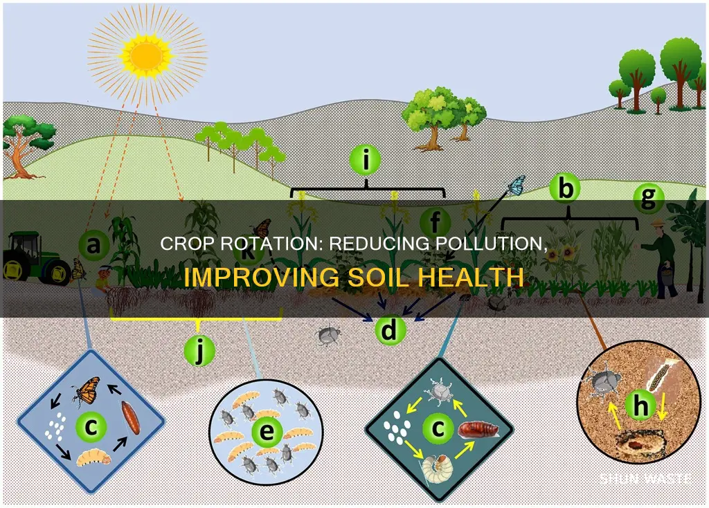 how does crop rotation reduce pollution