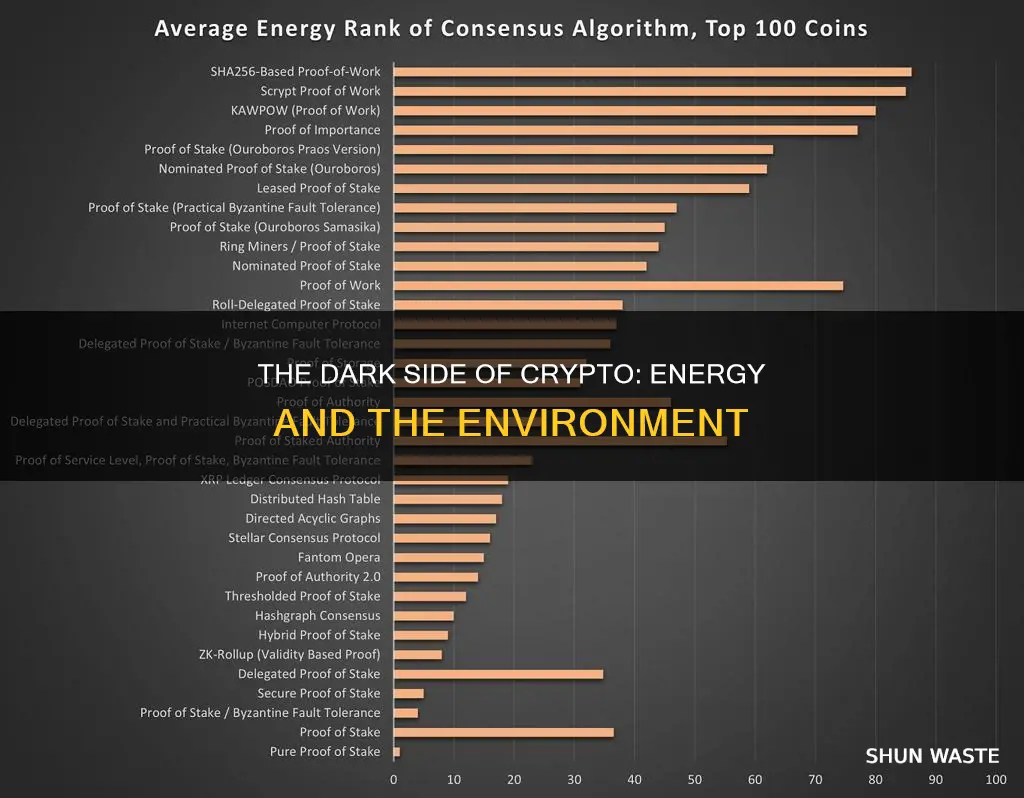 how does crypto pollute