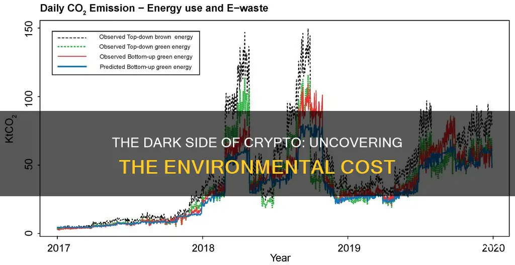 how does cryptocurrency cause pollution