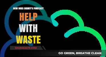 Disney's Waste Reduction Strategy: Forecasting for a Sustainable Future