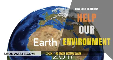 Earth Day's Impact: Empowering Environmental Change and Sustainability Efforts