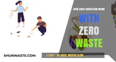 Sustainable Learning: Zero Waste Strategies for Modern Education Systems