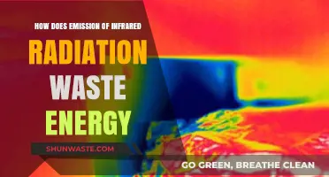 Infrared Radiation Emissions: Unseen Energy Loss and Its Impact