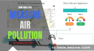 Air Pollution: EPA's Measurement Methods