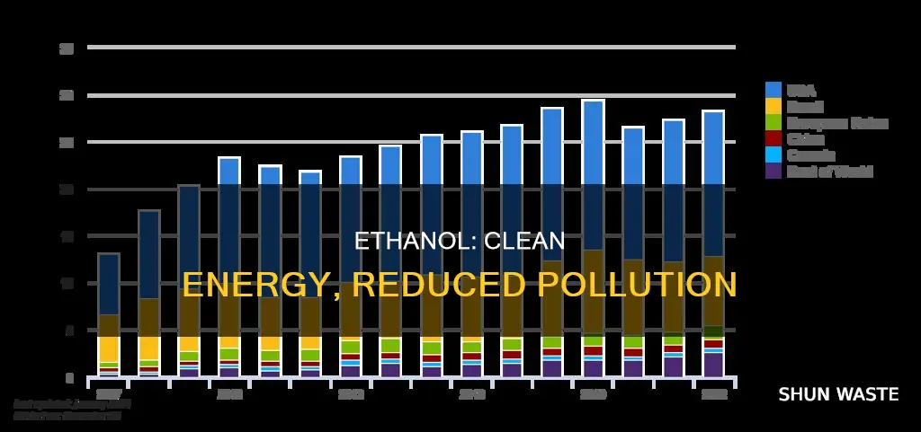 how does ethanol reduce pollution