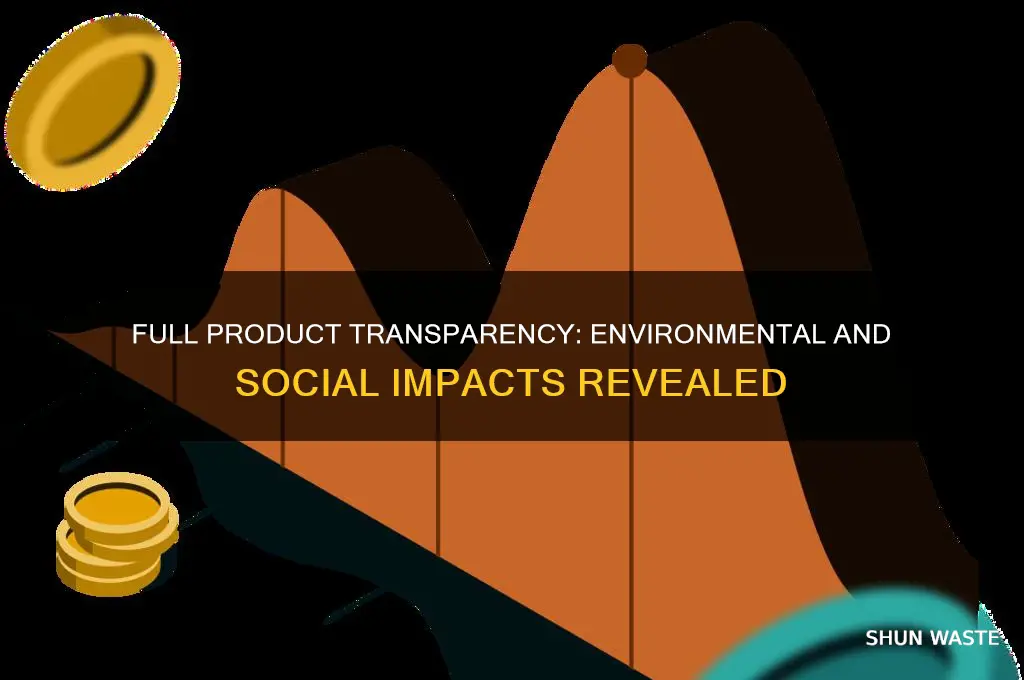 Full Product Transparency: Environmental And Social Impacts Revealed ...