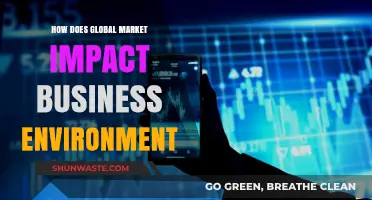 Global Market Dynamics: Shaping the Modern Business Environment