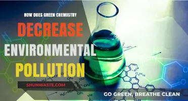 Green Chemistry: Reducing Pollution, Saving the Planet