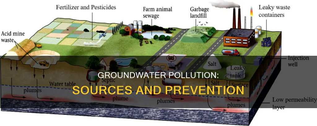 how does groundwater become polluted brainly
