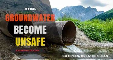 Groundwater: How Does It Become Unsafe?