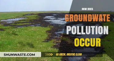 Groundwater Pollution: Sources and Prevention