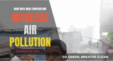 Heat Waves: Intensifying Air Pollution