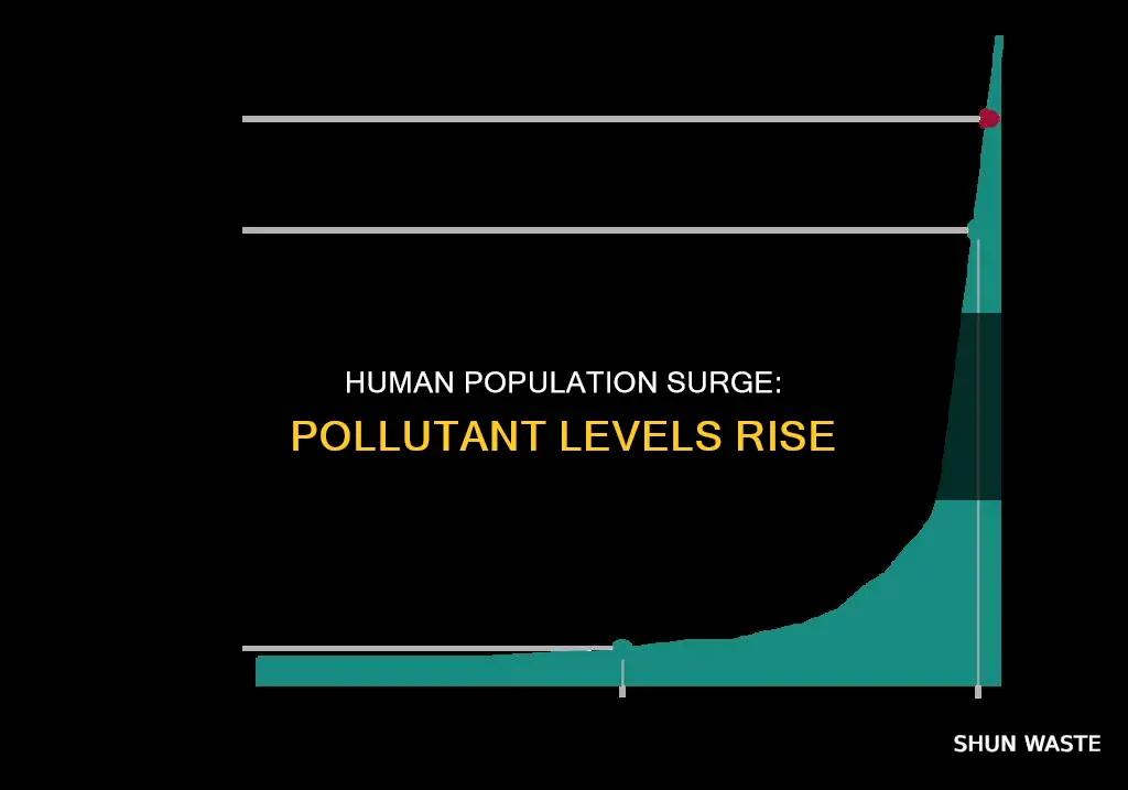 how does human population affect the pollutant levels