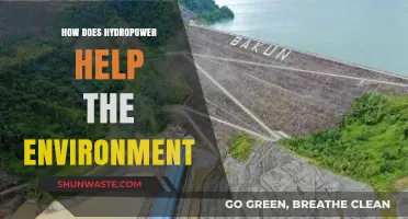 Hydropower's Green Impact: Sustainable Energy Benefits for Our Environment