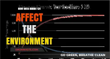Environmental Impact of Iodine-131: Risks, Effects, and Ecological Consequences