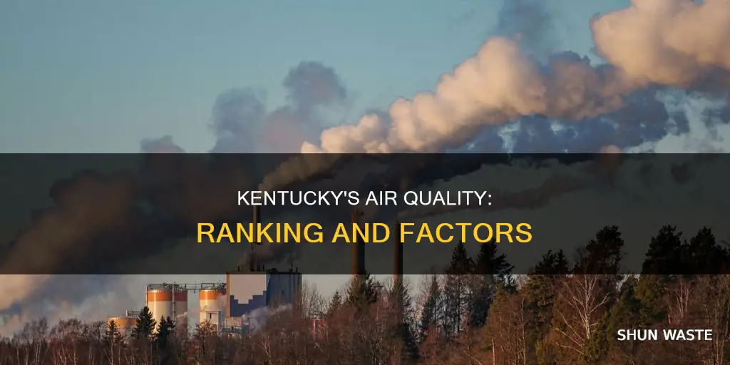 how does kentucky rank in national air pollution