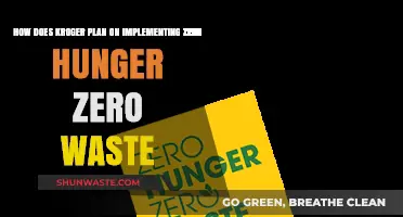 Kroger's Zero Hunger Zero Waste Initiative: Strategies for a Sustainable Future