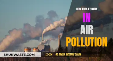Air Quality in Kentucky: How Does It Rank?