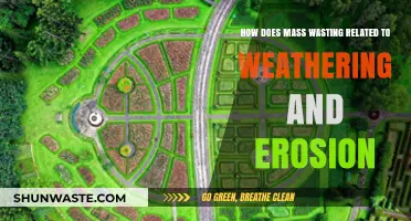 Mass Wasting, Weathering, and Erosion: Interconnected Processes Shaping Landscapes
